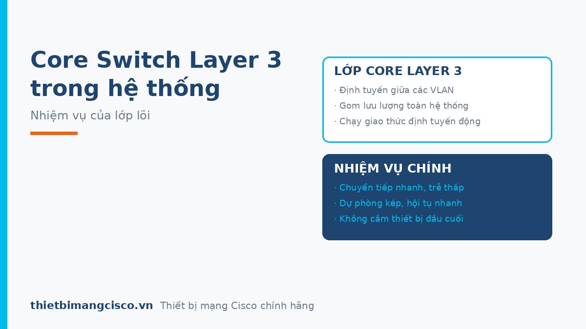 Core Switch Layer 3 trong hệ thống mạng Nhiệm vụ của Core Switch Layer 3 trong hệ thống mạng ba lớp