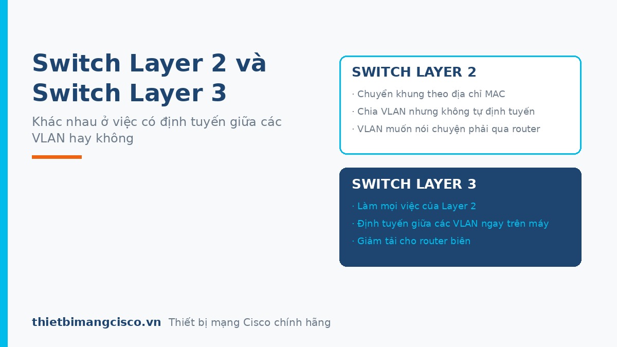 Switch Layer 2 và Switch Layer 3 khác nhau ở khả năng định tuyến Sự khác nhau giữa Switch Layer 2 và Switch Layer 3