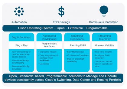 Cisco IOS XE mang đến điều kỳ diệu cho kỹ thuật số