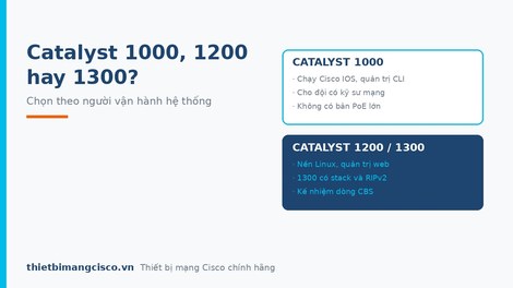 So sánh Cisco Catalyst 1000, 1200 và 1300: chọn dòng nào cho doanh nghiệp