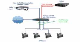Giải pháp Truyền thông lưu động hợp nhất