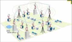Router Wifi là gì? Giải pháp Wifi cho tòa nhà cao tầng
