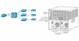 Nhiệm vụ của lớp core switch cisco layer 3 trong hệ thống mạng