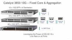 Switch Cisco 3850 - Giải pháp hoàn hảo cho doanh nghiệp năm 2019