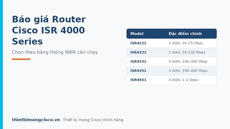 Báo giá phân phối Router Cisco ISR4221, ISR4321, ISR4331, ISR4351, ISR4431, ISR4451, ISR4461