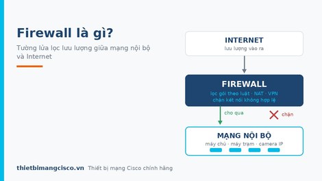 Firewall là gì? Tìm hiểu các tính năng của Firewall