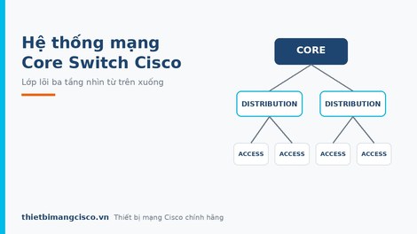 Tìm hiểu hệ thống mạng Core Switch Cisco