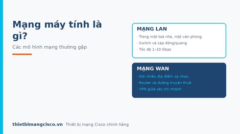 Mạng máy tính là gì ? Mạng máy tính có những mô hình nào?