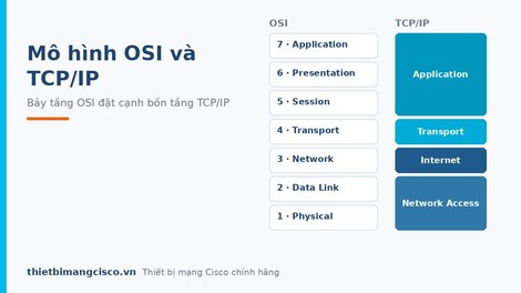 Tìm hiểu đặc điểm 2 mô hình truyền thông OSI và TCP/IP