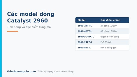 Giới thiệu tính năng và đặc điểm chi tiết của các model dòng Catalyst 2960