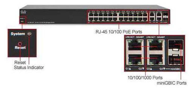 Cisco SF300-24PP 24 port 10/100 PoE+ Managed Switch w/Gig Uplinks