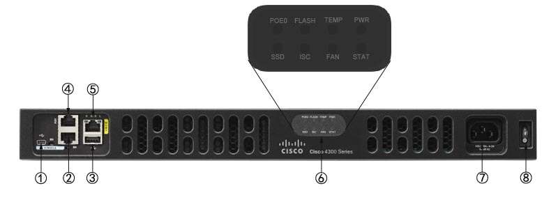 Mặt trước Router Cisco ISR4331-AX / K9