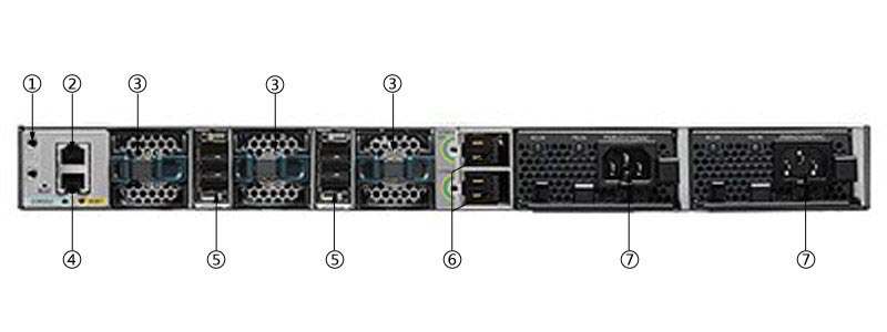 Thông tin mặt sau Switch Cisco WS-C3850-48P-L