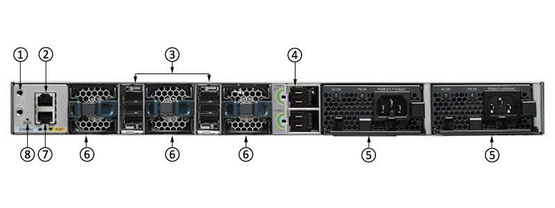 Mặt sau Switch WS-C3850-48PW-S