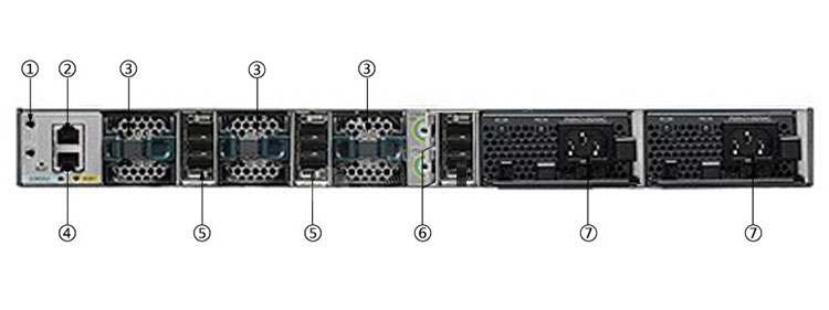 Thông tin ở mặt sau Switch WS-C3850-12XS-S