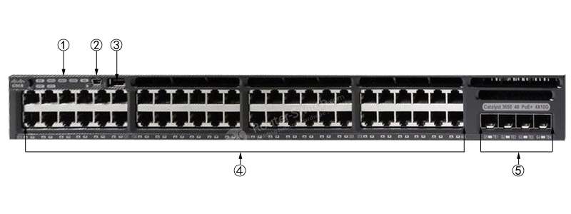 Mặt sau Switch Cisco WS-C3650-48FQ-E