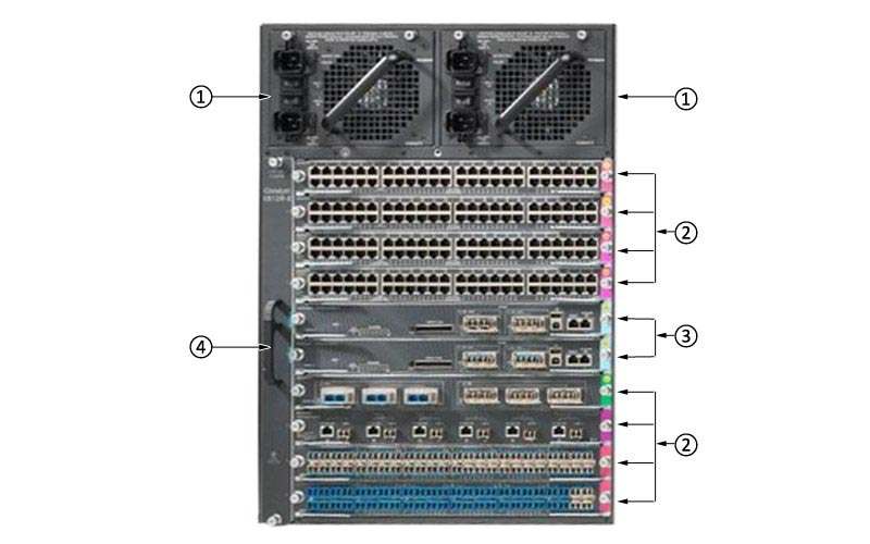 Thông tin mặt trước của Switch Cisco WS-C4510R-E