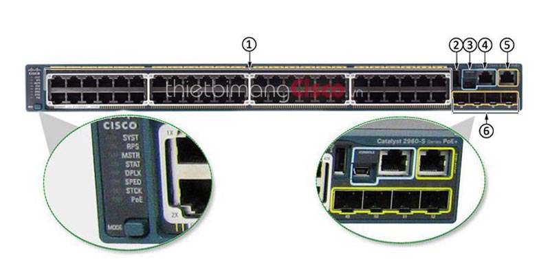 Mặt trước Switch Cisco WS-C2960S-48FPS-L