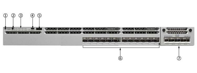 Thông tin ở mặt trước Switch WS-C3850-12S-E