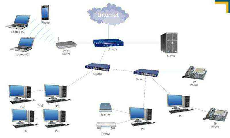 Tìm hiểu về các thiết bị chuyển mạch sự khác nhau giữa chúng, Sự khác nhau  giữa Hub,Switch và Router