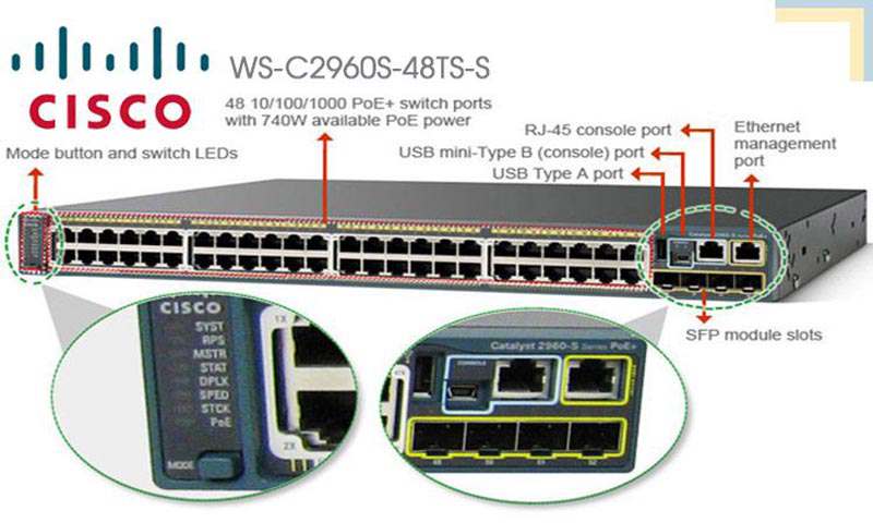 Thông số sản phẩm Switch Cisco Catalyst WS-C2960S-48TS-S