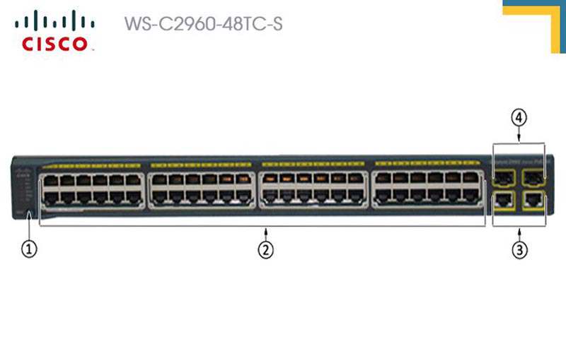 Đặc điểm nổi bật sản phẩm Switch Cisco WS-C2960-48TC-S