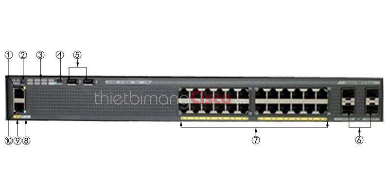 Các chi tiết ở mặt trước của Switch Cisco