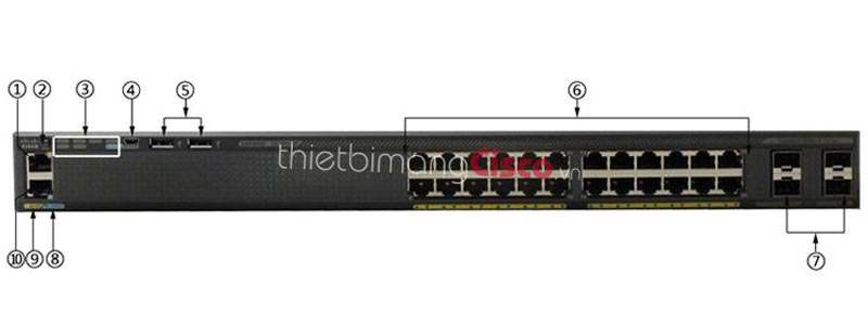 Chú thích mặt trước Switch Cisco WS-C2960XR-24TS-I