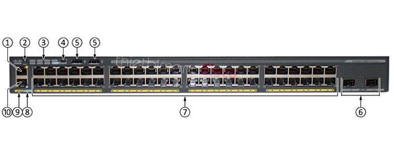 Chú thích đặc điểm ở mặt trước của Switch Cisco WS-C2960X-48LPD-L