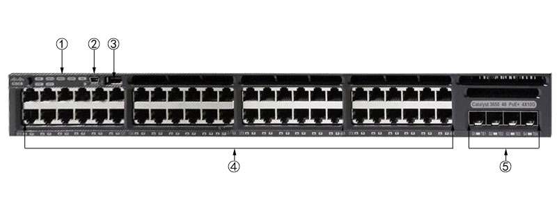 Mặt trước Switch Cisco WS-C3650-48FD-S