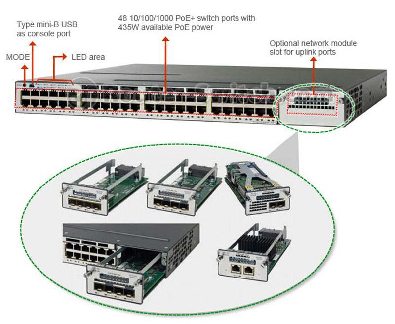 4 Module mạng dùng cho Switch C3750X-48P-S